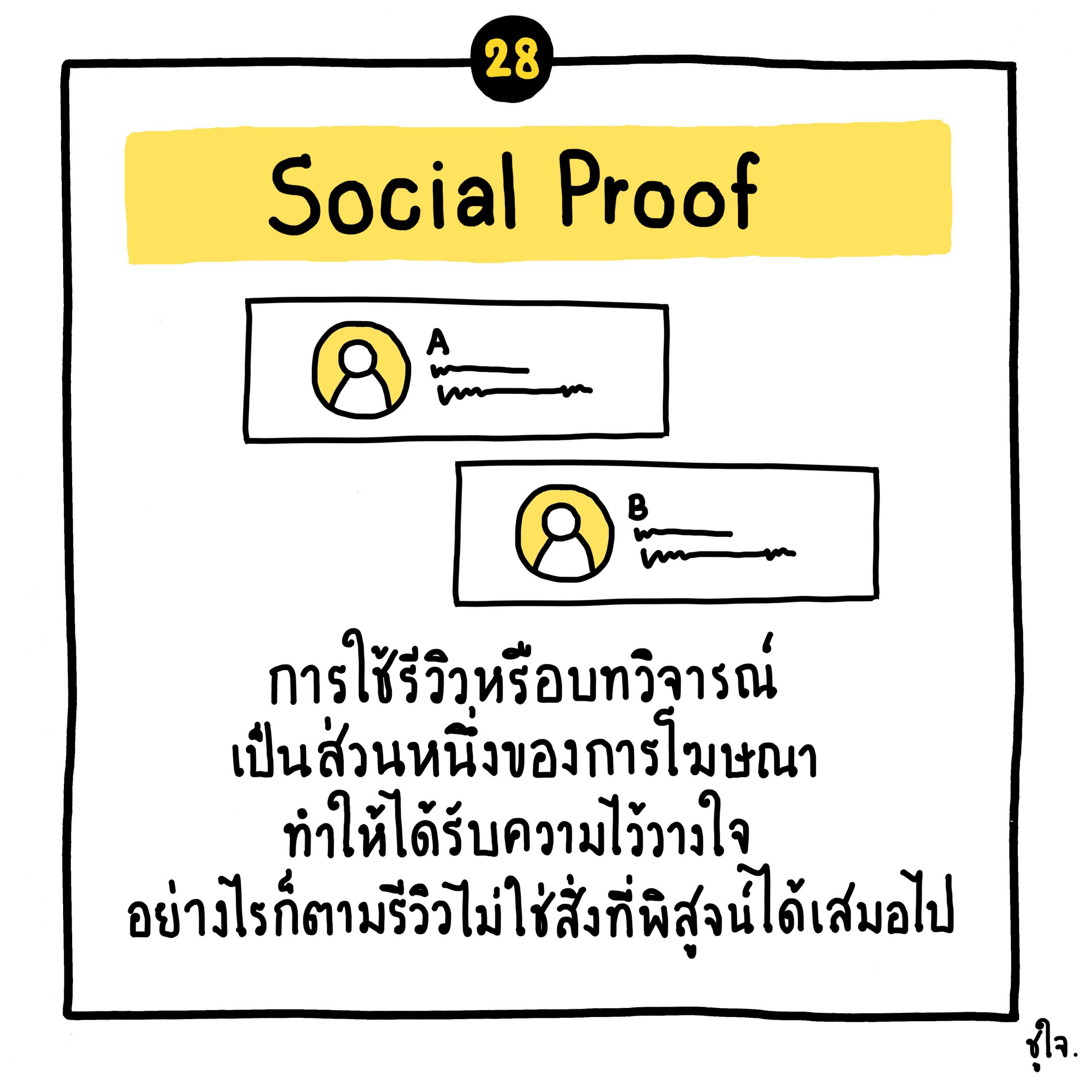 29 เคล็ดลับการกำหนดราคาทางจิตวิทยาและกลยุทธ์ที่ใช้เพื่อให้คนซื้อมากขึ้น