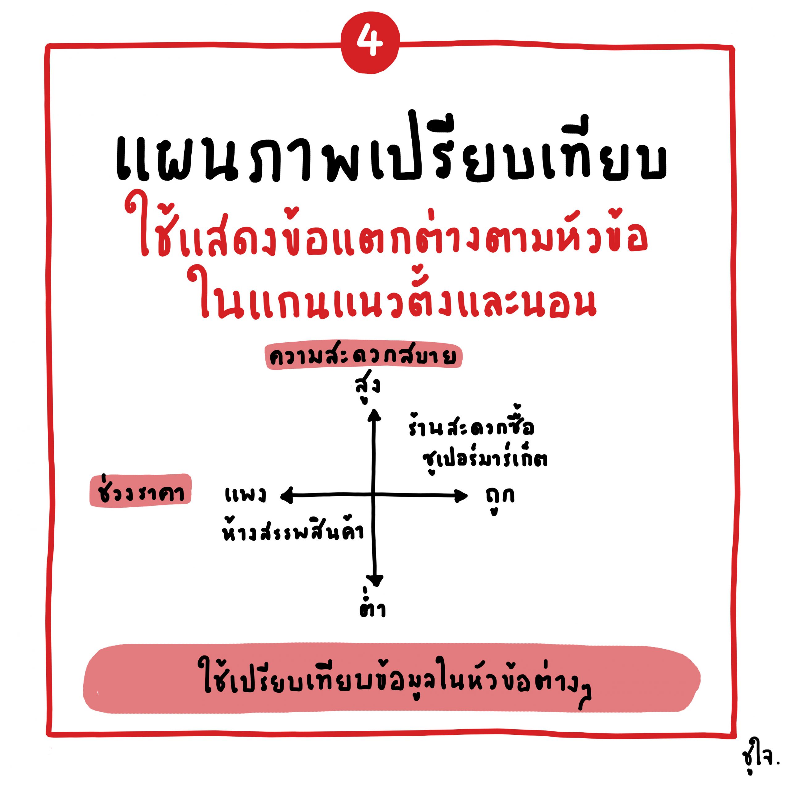 คิดให้เป็นภาพ เปลี่ยนเรื่องยากให้เป็นเรื่องง่ายใน 1 นาที