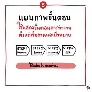 คิดให้เป็นภาพ เปลี่ยนเรื่องยากให้เป็นเรื่องง่ายใน 1 นาที