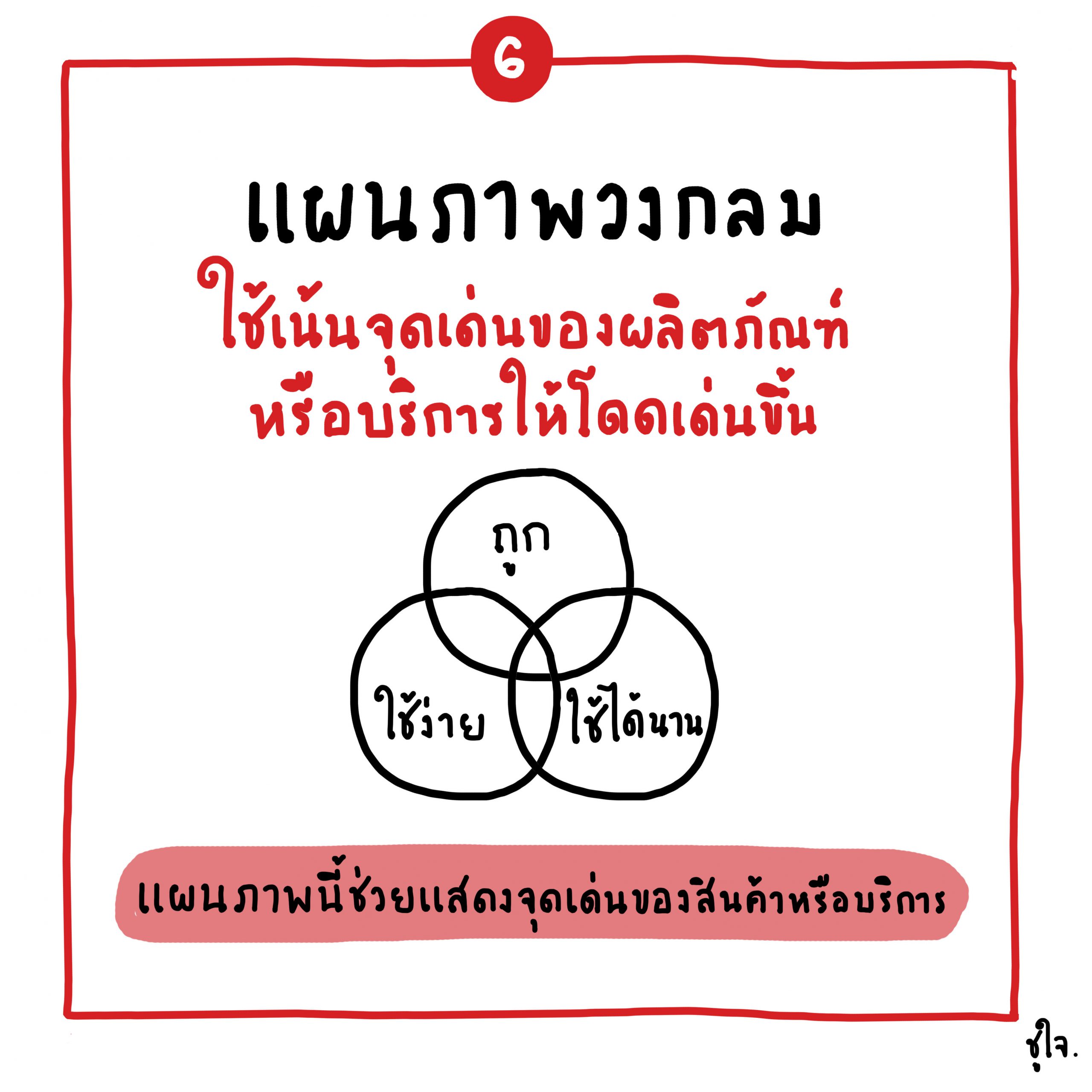 คิดให้เป็นภาพ เปลี่ยนเรื่องยากให้เป็นเรื่องง่ายใน 1 นาที