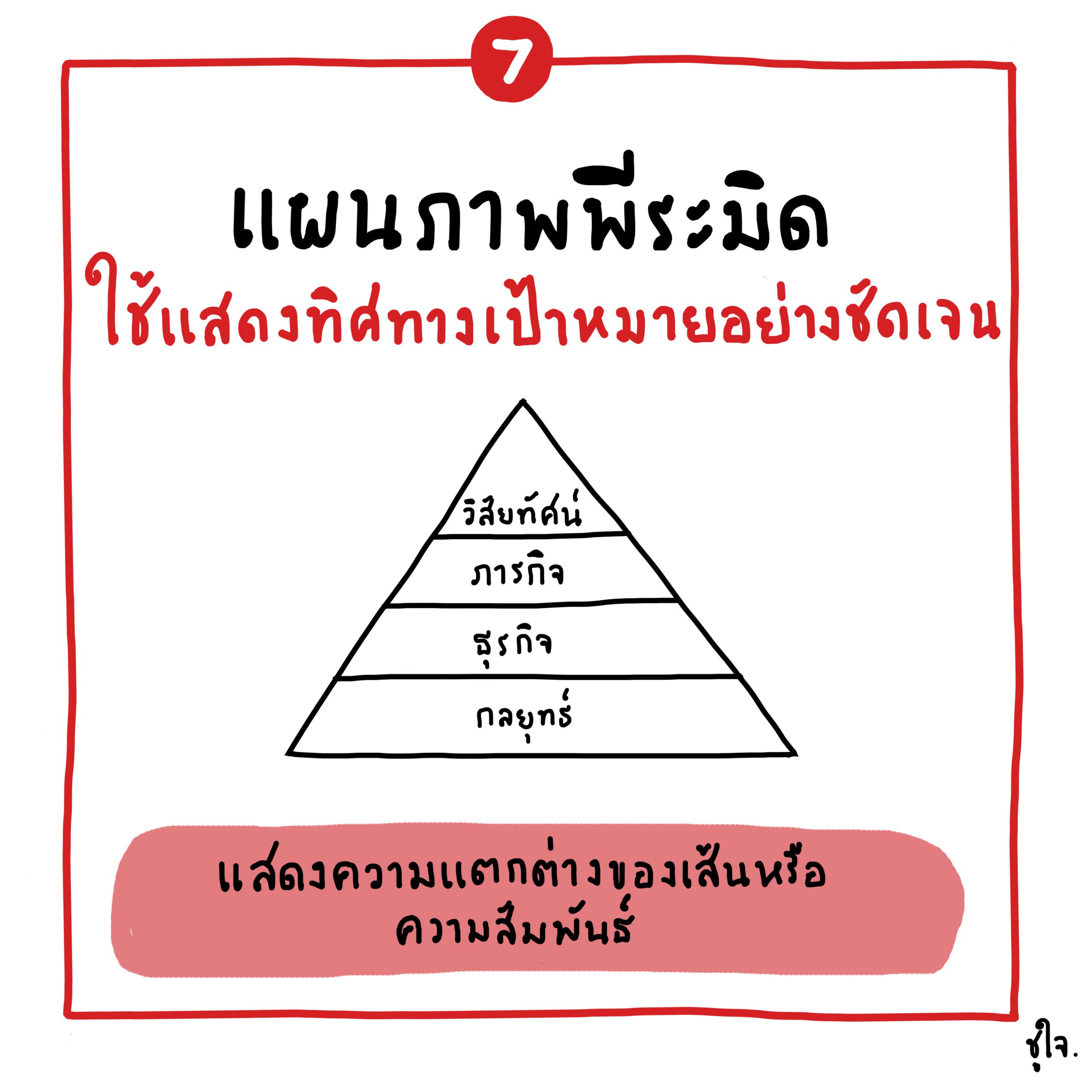 คิดให้เป็นภาพ เปลี่ยนเรื่องยากให้เป็นเรื่องง่ายใน 1 นาที