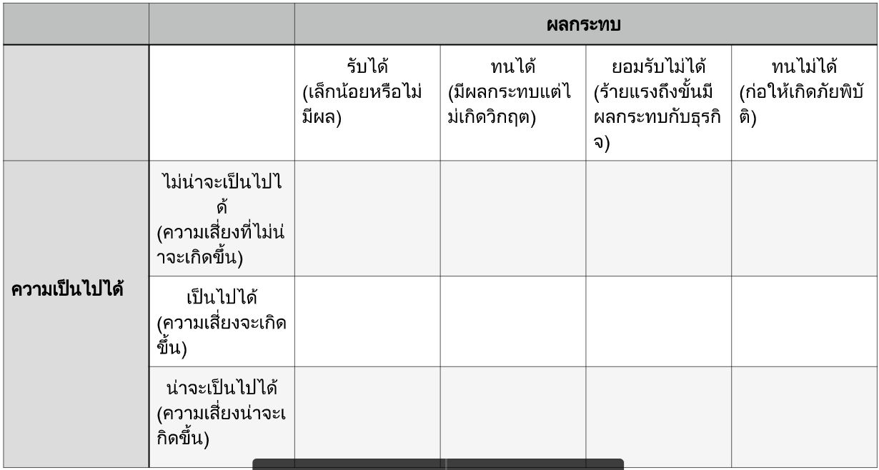 บริหารความเสี่ยง