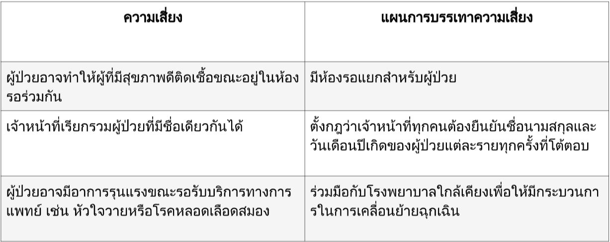 บริหารความเสี่ยง