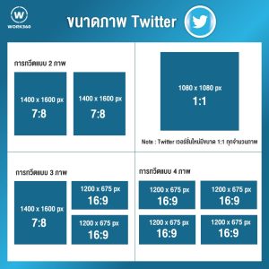 ขนาดภาพ Twitter2โซเชียลมีเดีย