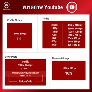 ขนาดภาพ Youtube โซเชียลมีเดีย
