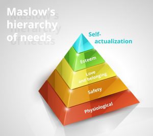 มาสโลว์ Maslow's