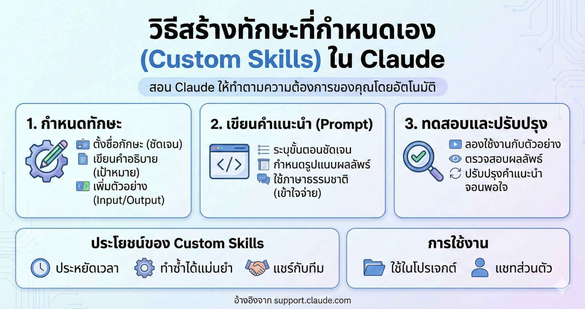 Claude Skill ต่างจาก My GPT และ GEM อย่างไร | Work 360