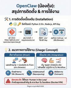 การติดตั้ง OpenClaw