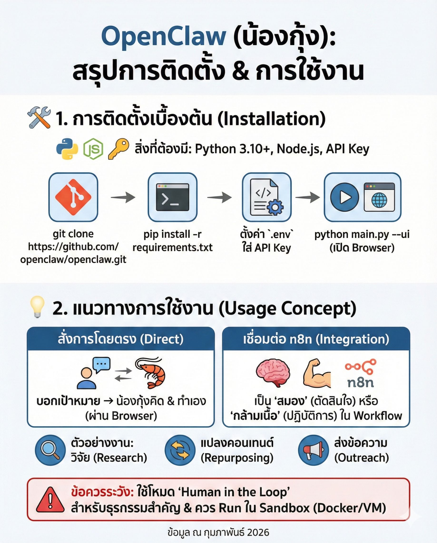 การติดตั้ง OpenClaw