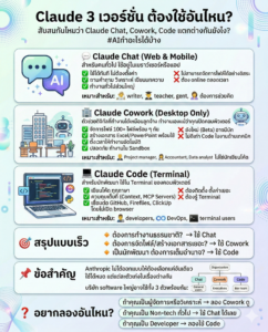เปรียบเทียบ Claude