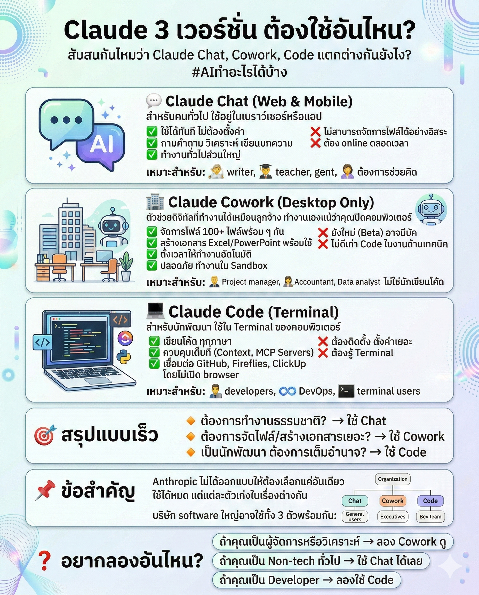 Claude มี 3 เวอร์ชัน ต้องใช้อันไหน ? เปรียบเทียบ Claude