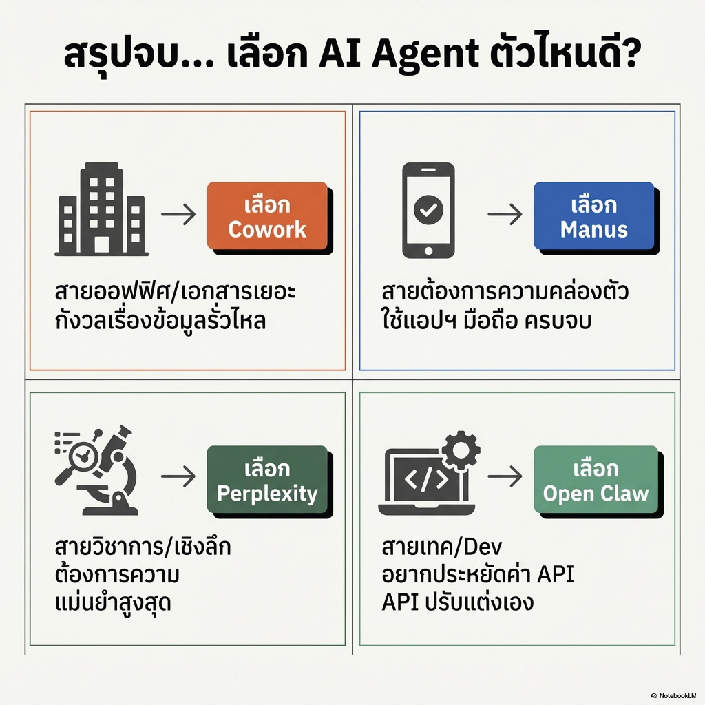 AI Agent