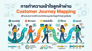Customer Journey