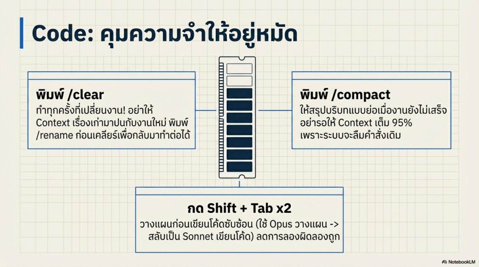 เทคนิคประหยัด Token Claude Code และ Claude Cowork | Work 360