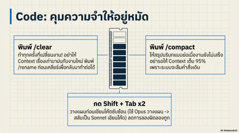 เทคนิคประหยัด Token Claude Code และ Claude Cowork | Work 360