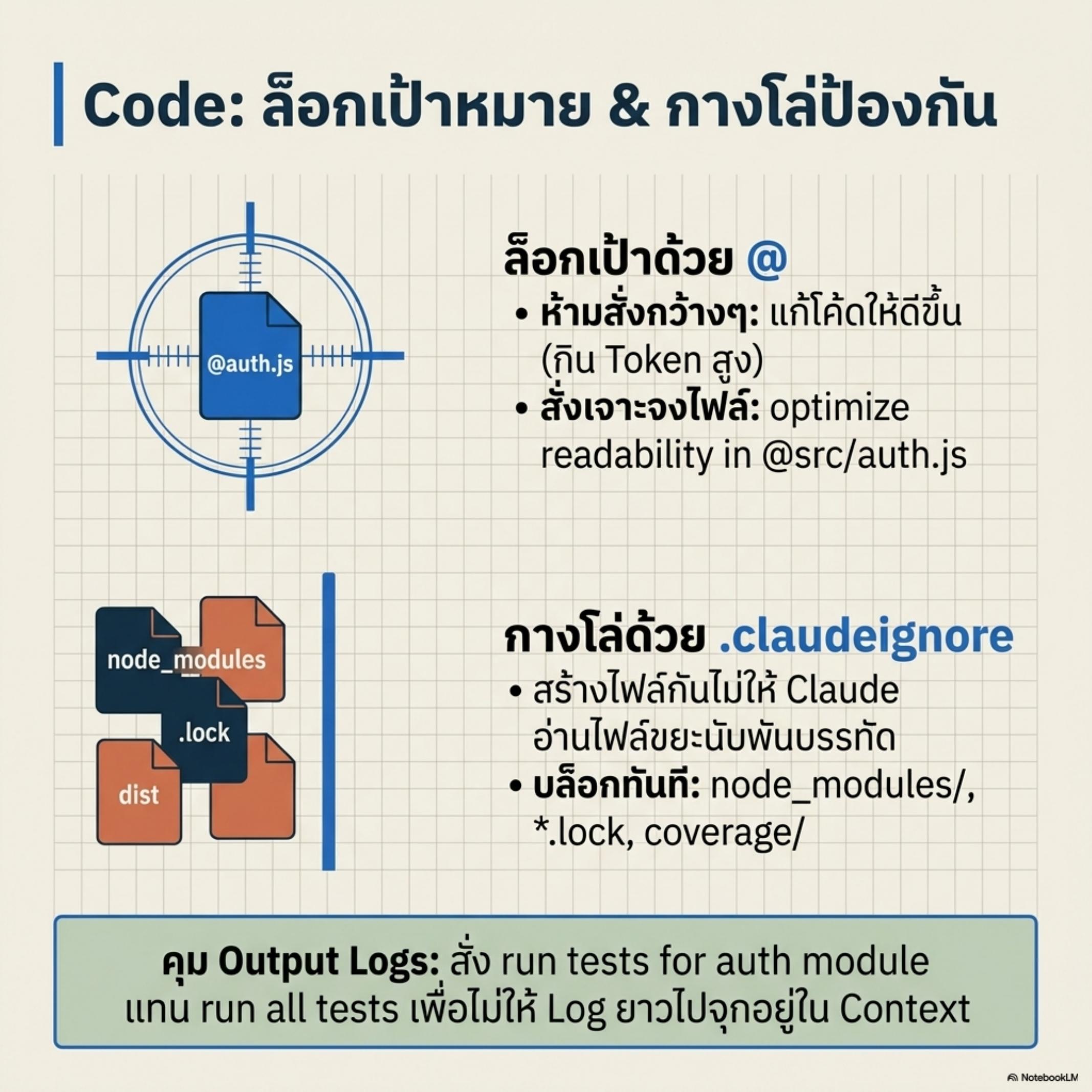 ประหยัด Token