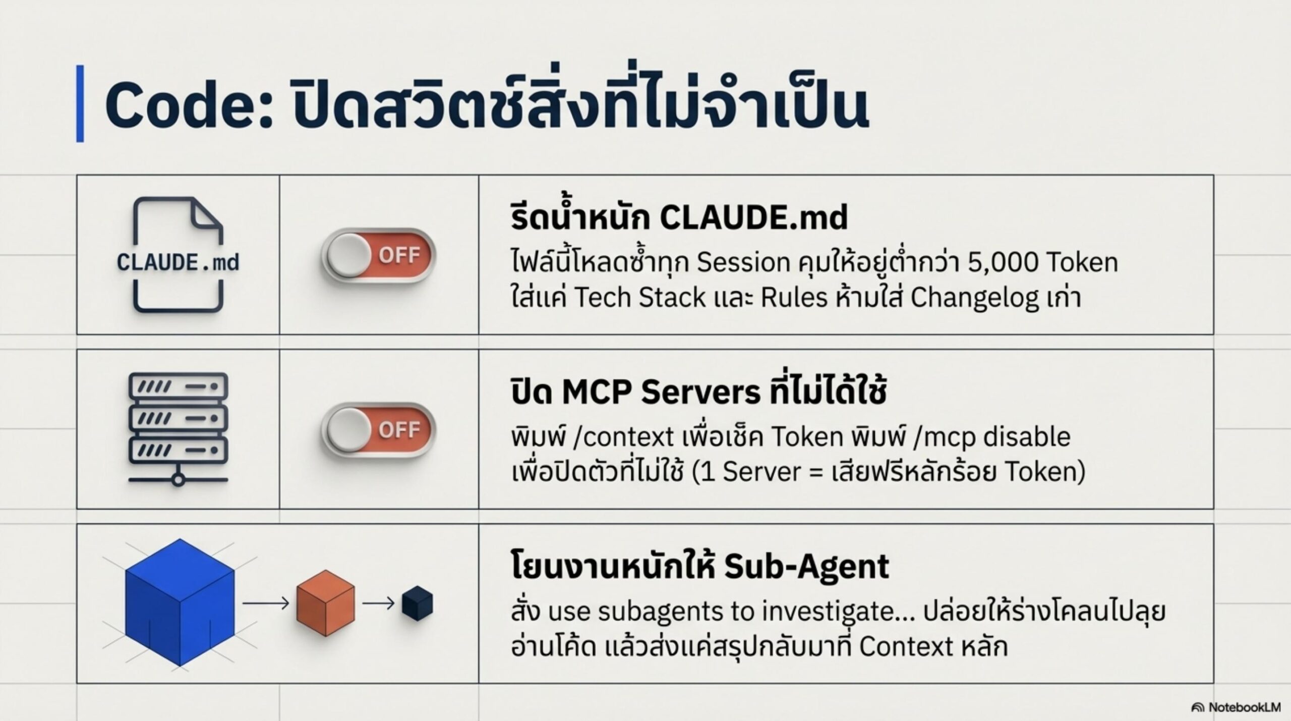 ประหยัด Token