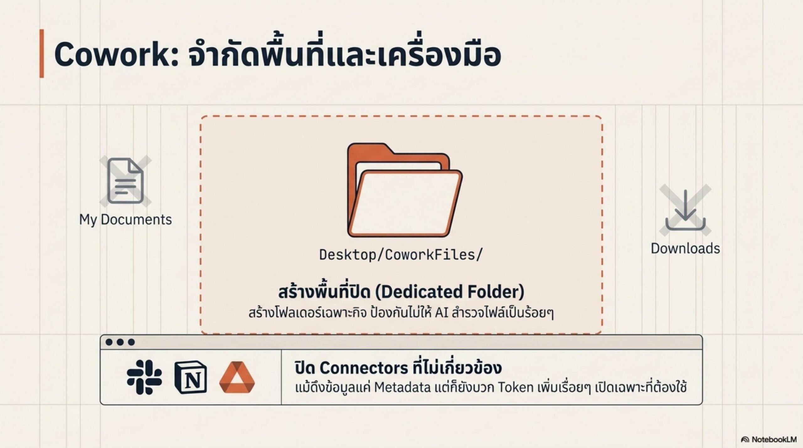 ประหยัด Token