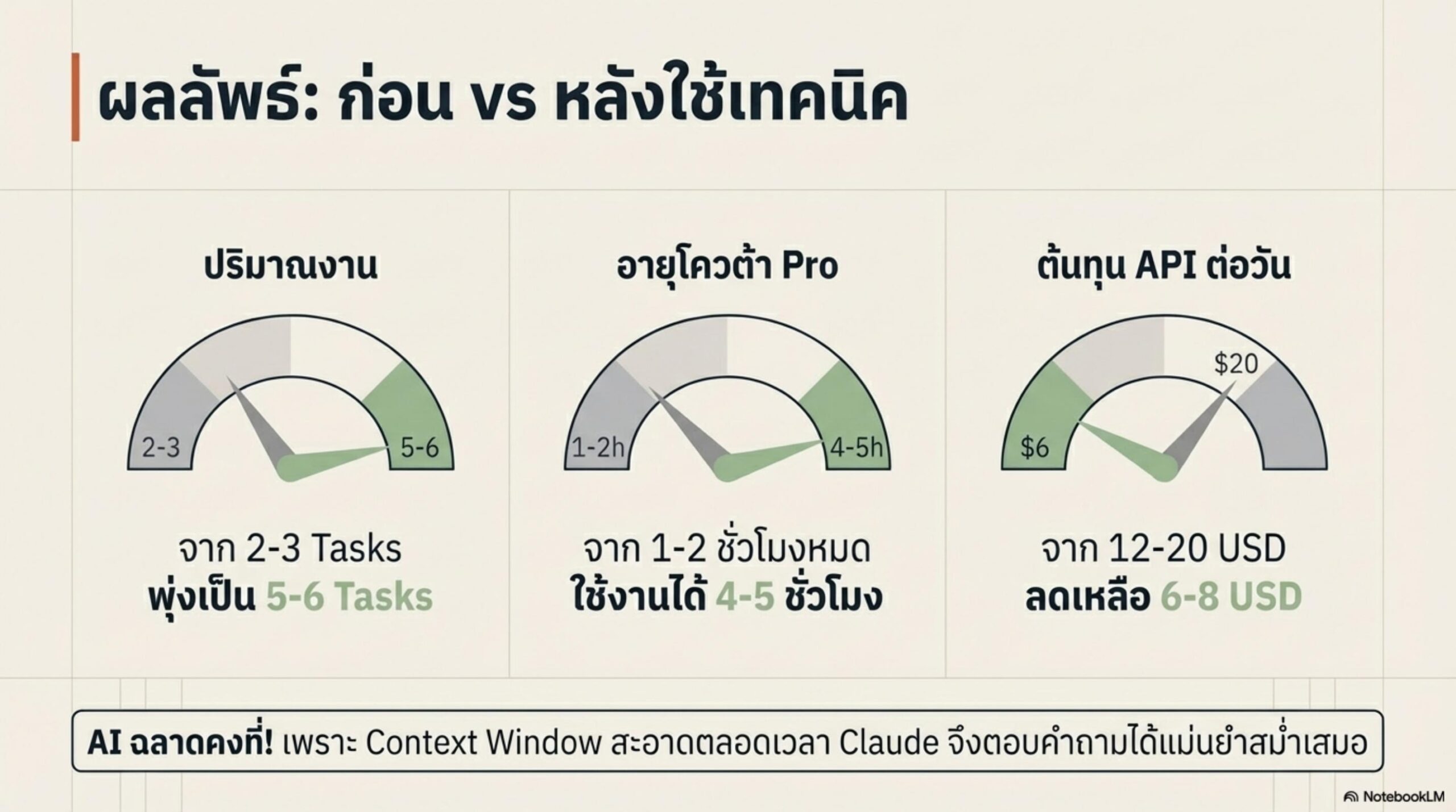 ประหยัด Token