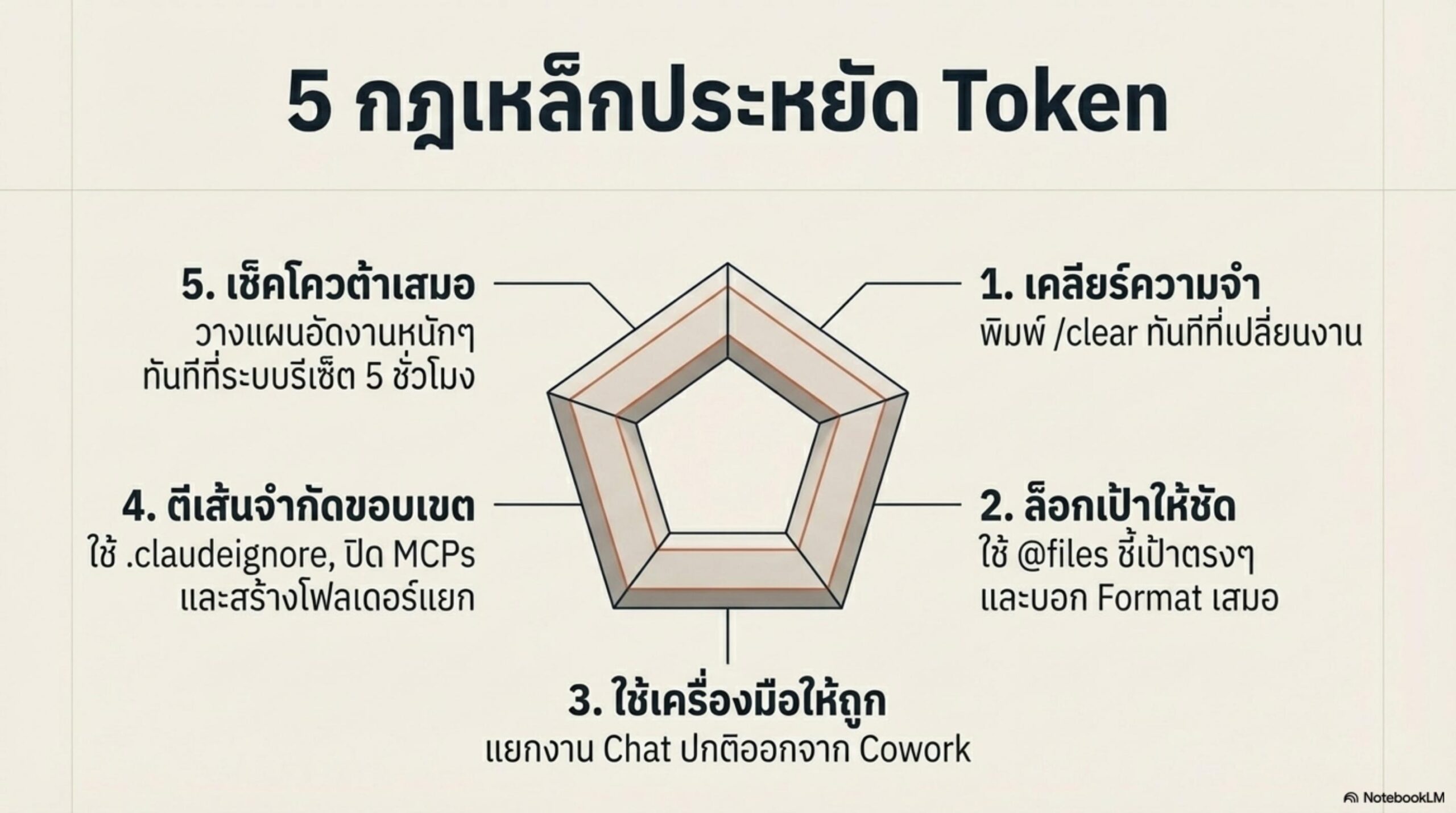 ประหยัด Token