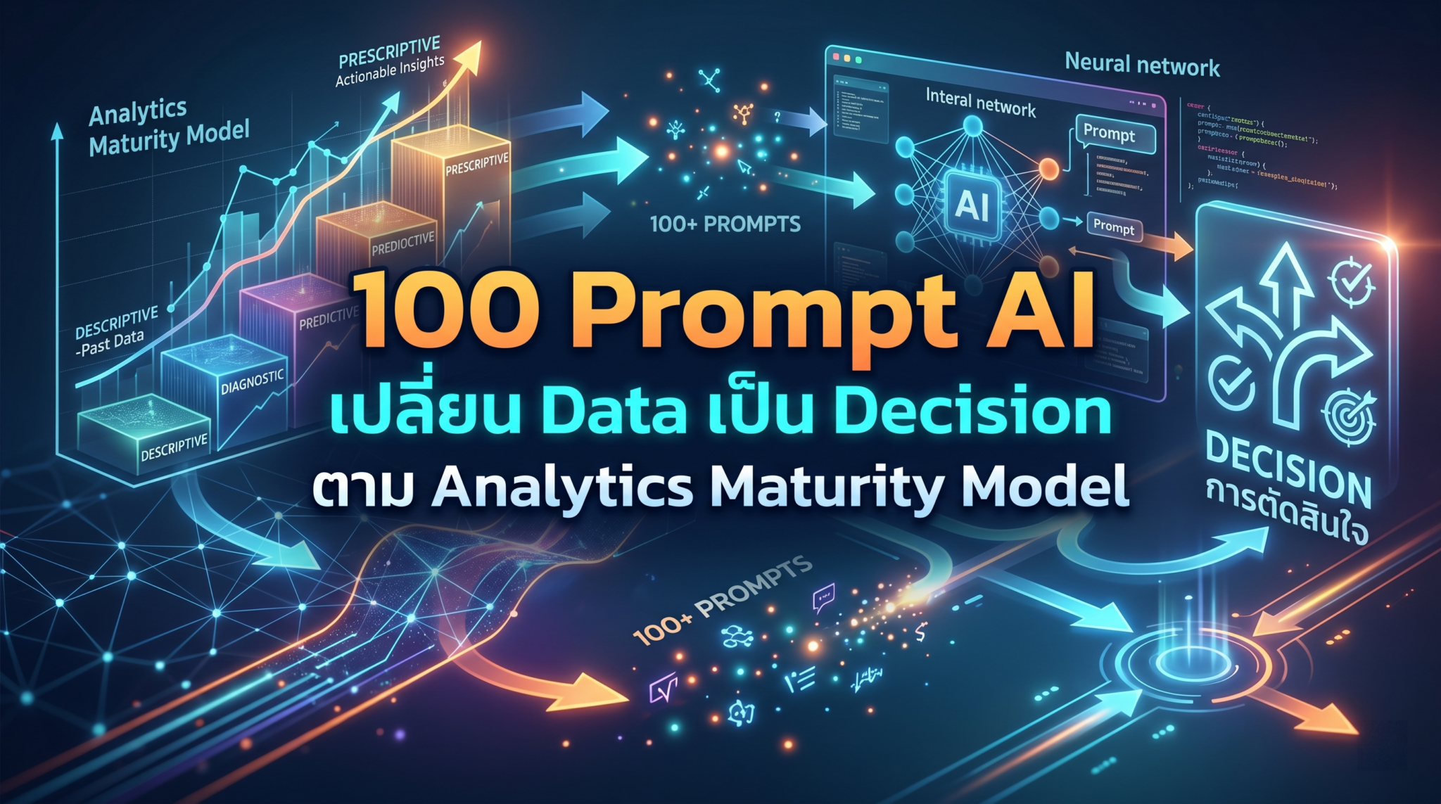 100 Prompt AI เปลี่ยน Data เป็น Decision ตาม Analytics Maturity Model ...