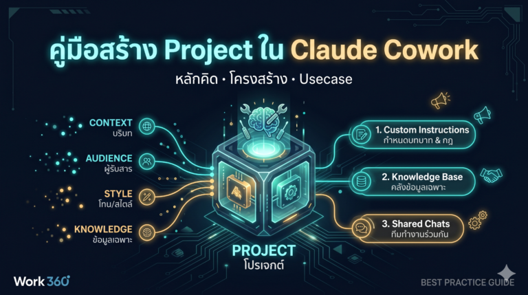 Claude-Cowork-Project-Guide