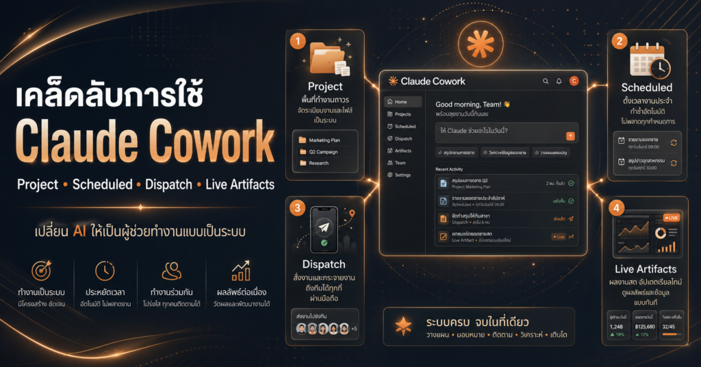 เคล็ดลับการใช้ Claude Cowork ฉบับมือใหม่ | Work 360