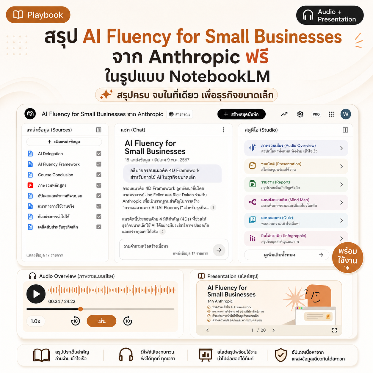 สรุป AI Fluency for Small Businesses จาก Anthropic ในรูปแบบ NotebookLM AI Fluency for Small Businesses