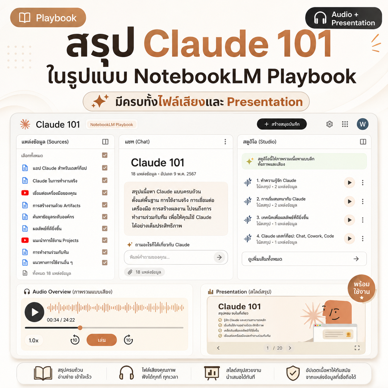 รีวิวคอร์ส Claude 101 จาก Anthropic คอร์สฟรีสำหรับมือใหม่อยากเริ่มใช้ Claude Claude 101