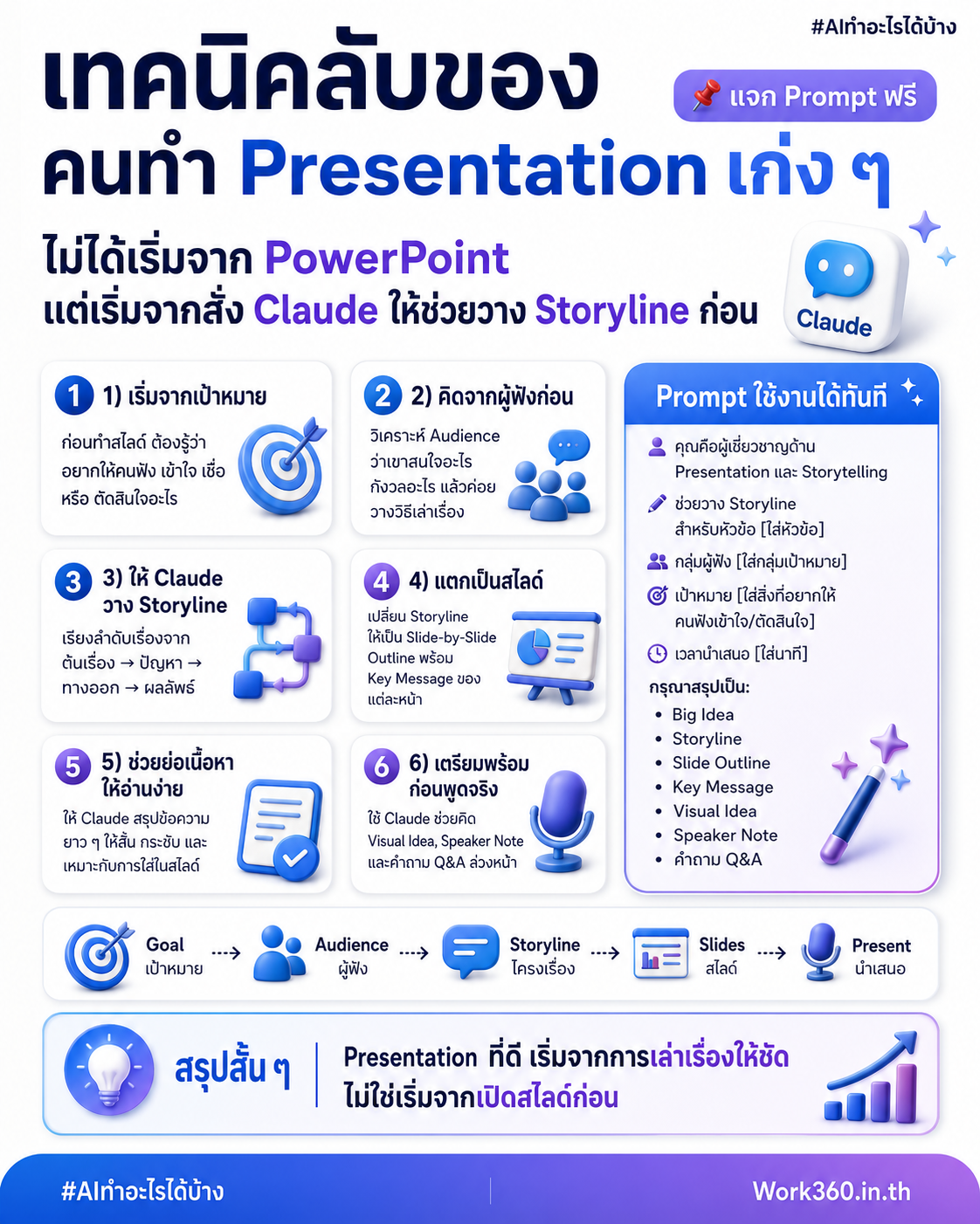 เทคนิคลับทำ Presentation ให้ปัง ให้ Claude วาง Storyline ก่อนเปิด PowerPoint Presentation