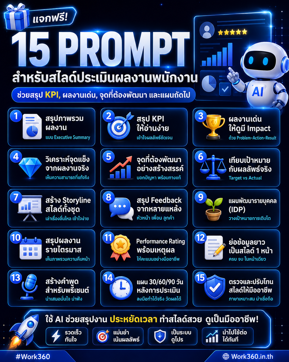แจกฟรี 15 Prompt สำหรับ HR ใช้ทำสไลด์ประเมินผลงานพนักงาน สรุป KPI, ผลงานเด่น, จุดที่ต้องพัฒนา และ Next Step 15 prompt