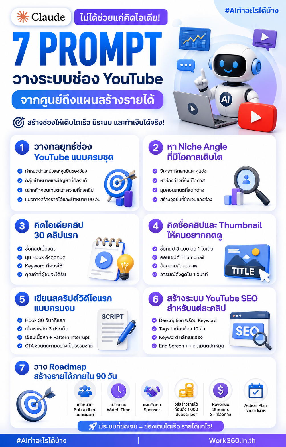 7 Prompt ใช้ Claude ช่วยปั้นช่อง YouTubeด้วย AI ตั้งแต่ 0 Subscriber Claude
