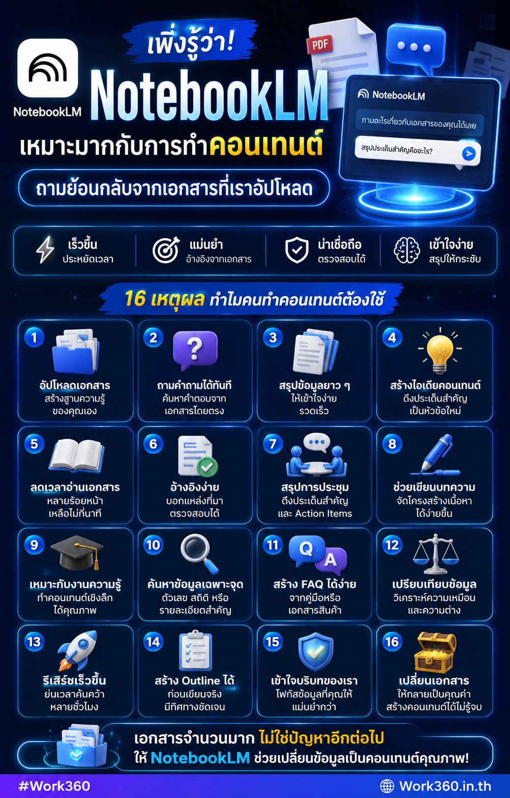 NotebookLM เหมาะกับการทำคอนเทนต์จากเอกสาร ช่วยถามย้อนกลับจากแหล่งข้อมูลที่เราอัปโหลดไว้ NotebookLM