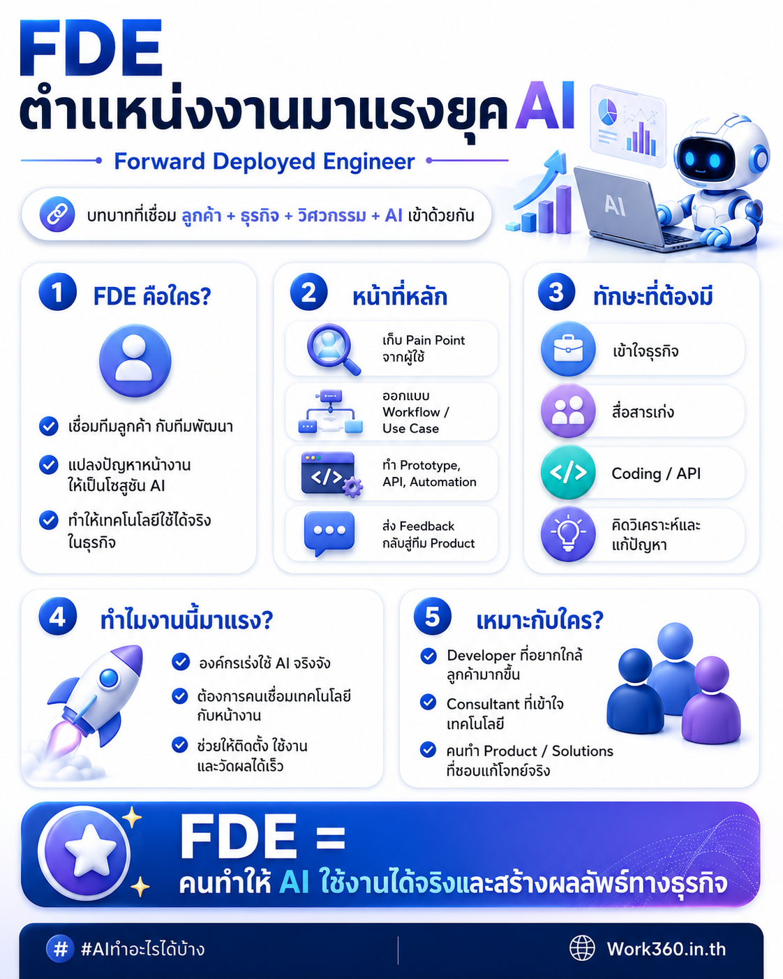 FDE ตำแหน่งงานมาแรงยุค AI Transformation FDE