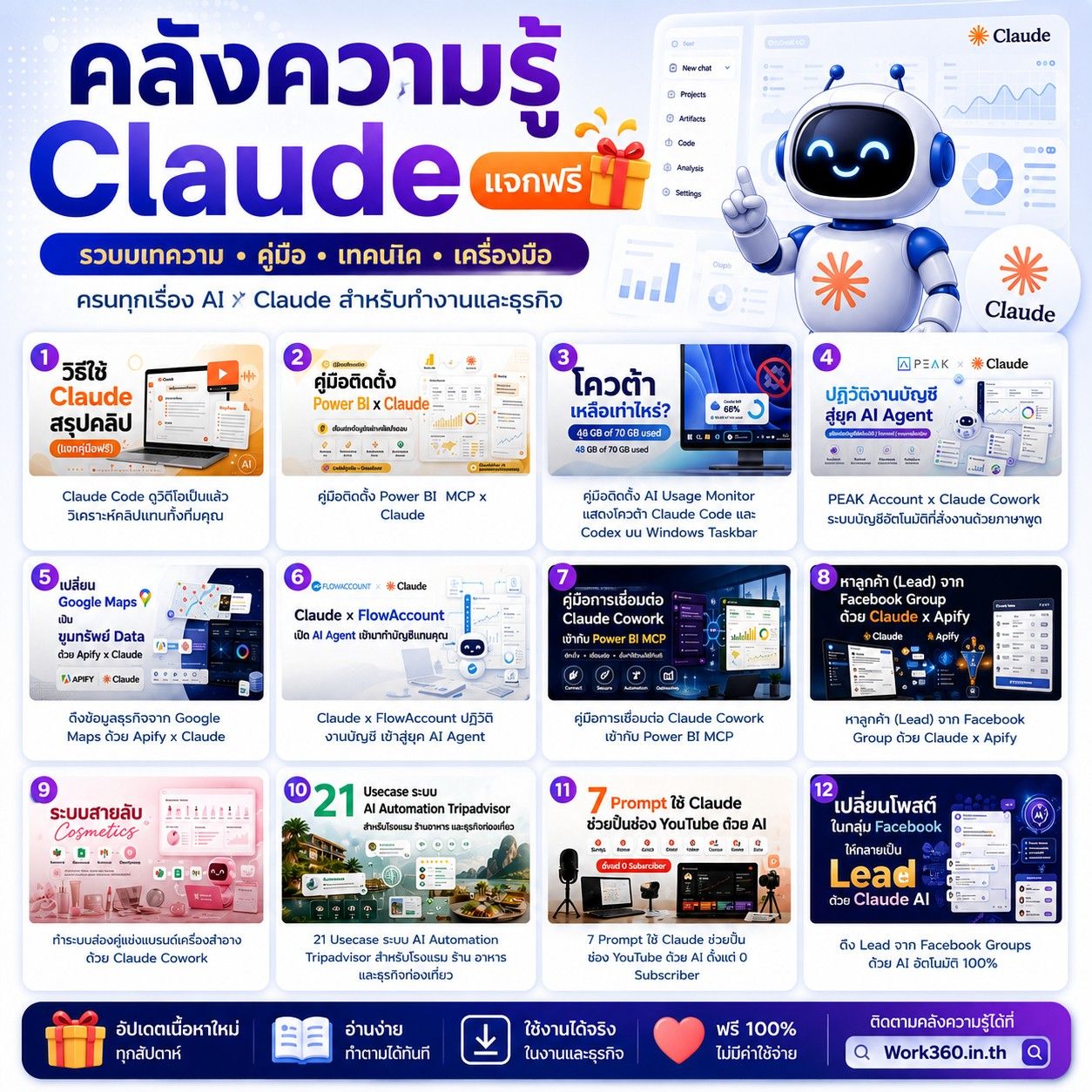 Insight โพสที่มีคนแชร์กว่าแปดหมื่นครั้ง คนไทยกำลังสร้างอะไรด้วย Vibe Coding
