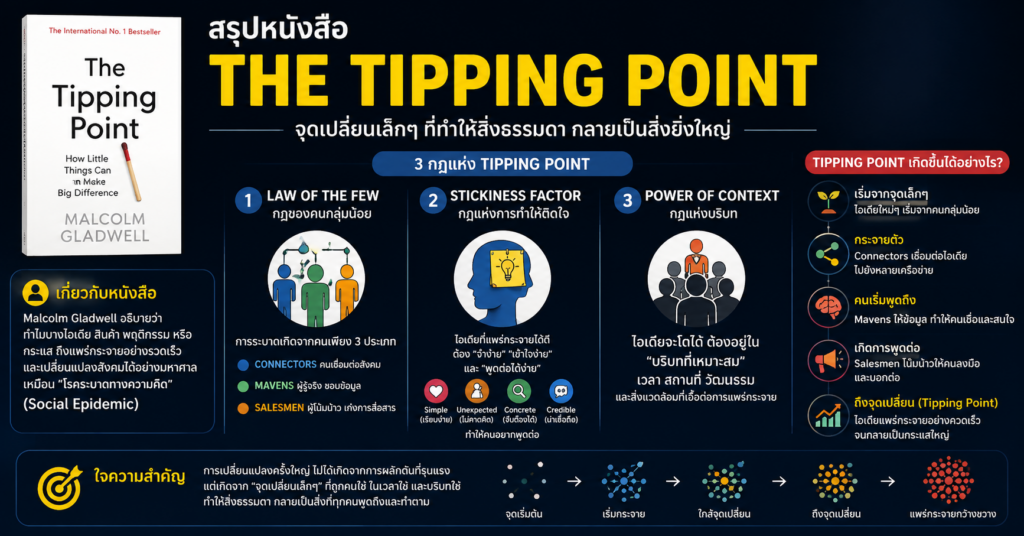การตลาดออนไลน์