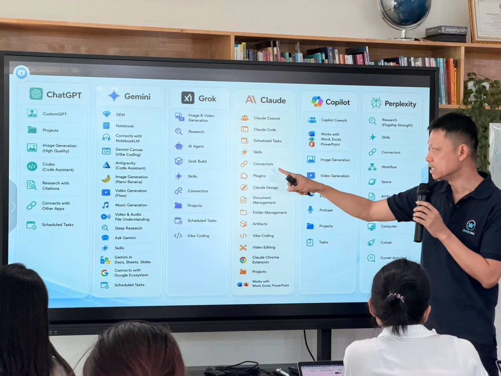 สาธิตเปรียบเทียบเครื่องมือ AI — ChatGPT, Gemini, Grok, Claude, Copilot และ Perplexity บนจอในห้องอบรม